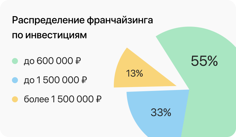 статистика